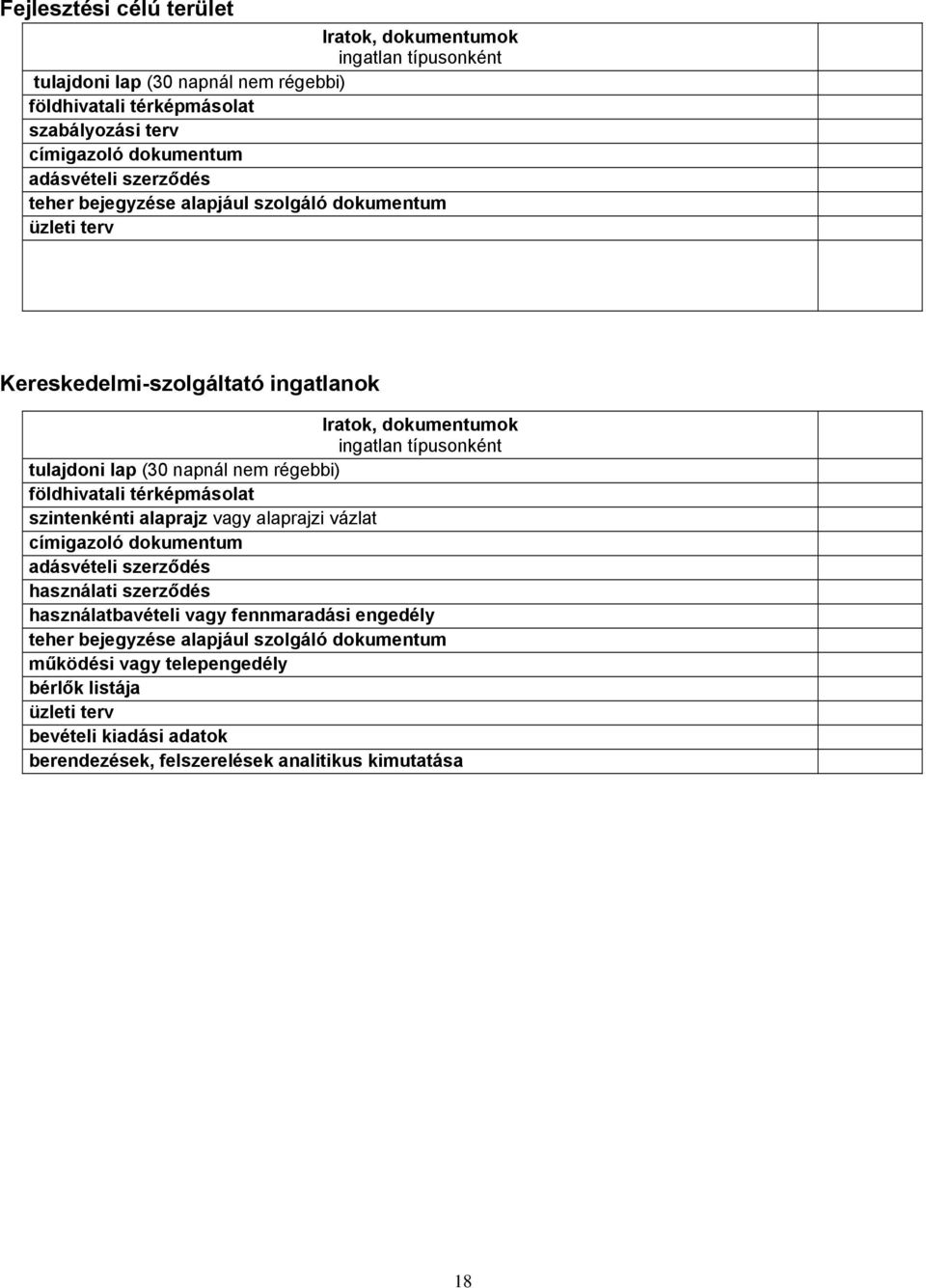 napnál nem régebbi) földhivatali térképmásolat szintenkénti alaprajz vagy alaprajzi vázlat címigazoló dokumentum adásvételi szerződés használati szerződés használatbavételi vagy
