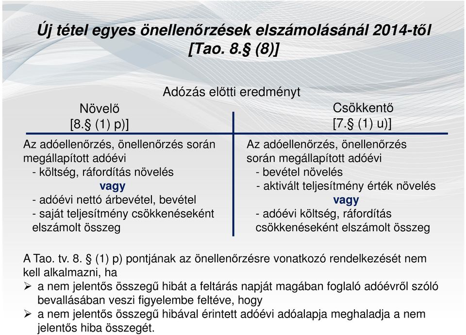 előtti eredményt Csökkentő [7.