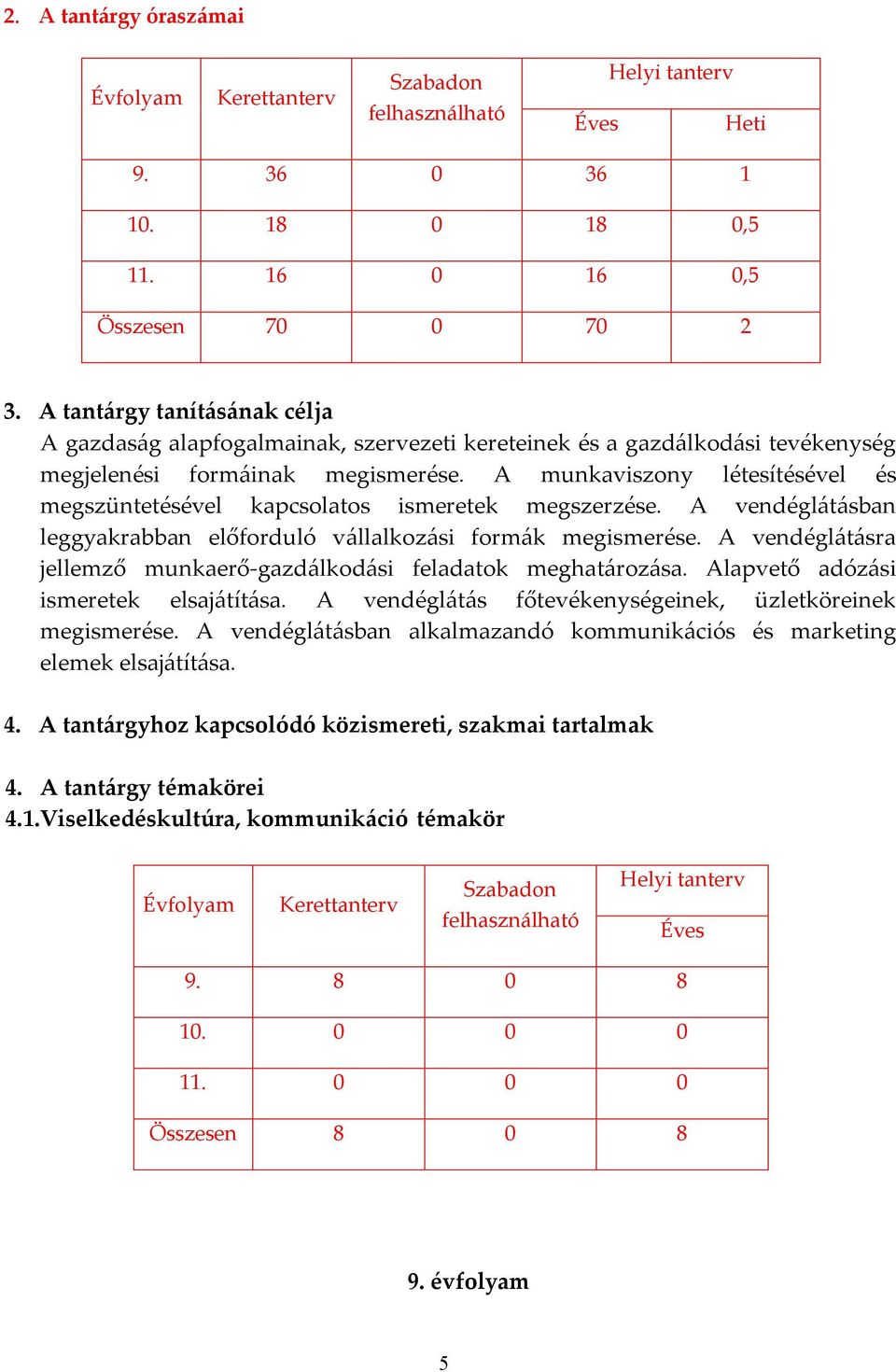 A munkaviszony létesítésével és megszüntetésével kapcsolatos ismeretek megszerzése. A vendéglátásban leggyakrabban előforduló vállalkozási formák megismerése.