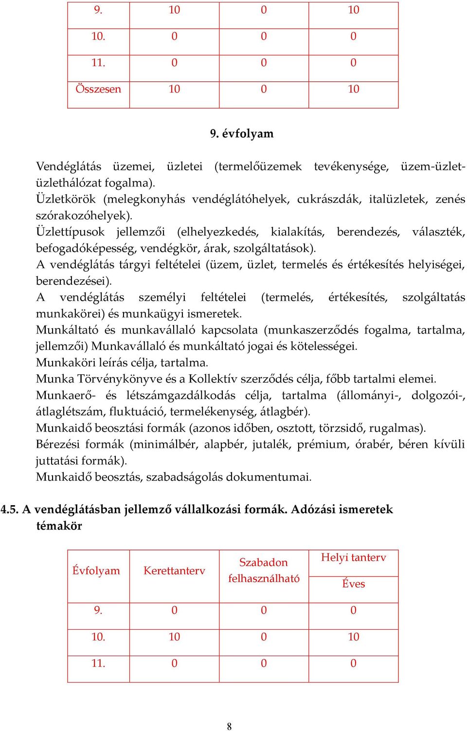 Üzlettípusok jellemzői (elhelyezkedés, kialakítás, berendezés, választék, befogadóképesség, vendégkör, árak, szolgáltatások).