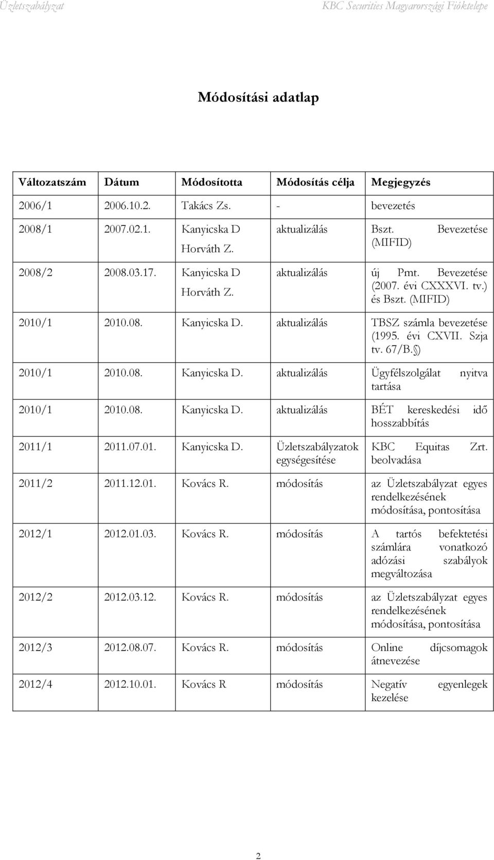 ) 2010/1 2010.08. Kanyicska D. aktualizálás Ügyfélszolgálat nyitva tartása 2010/1 2010.08. Kanyicska D. aktualizálás BÉT kereskedési idő hosszabbítás 2011/1 2011.07.01. Kanyicska D. Üzletszabályzatok egységesítése KBC Equitas Zrt.