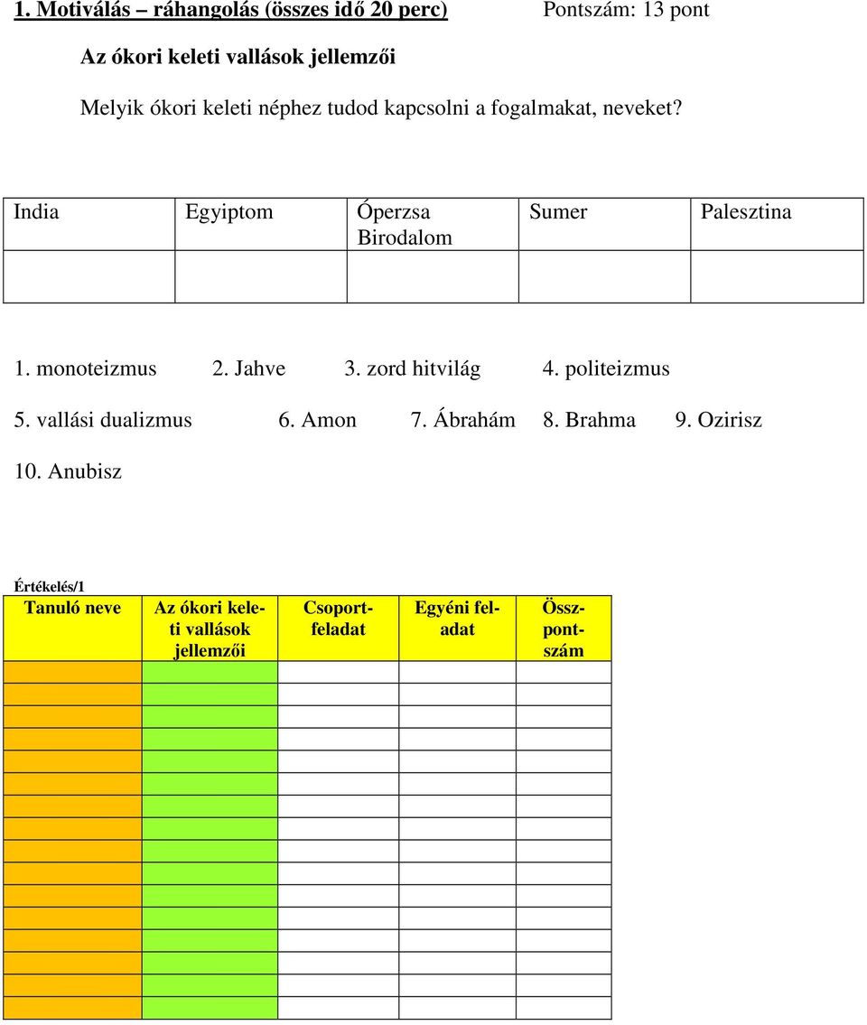 monoteizmus 2. Jahve 3. zord hitvilág 4. politeizmus 5. vallási dualizmus 6. Amon 7. Ábrahám 8. Brahma 9.