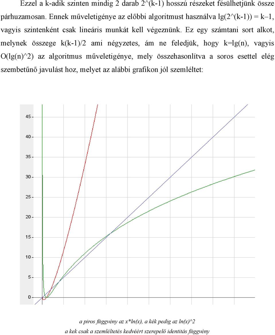 Ez egy számtani sort alkot, melynek összege k(k-1)/2 ami négyzetes, ám ne feledjük, hogy k=lg(n), vagyis O(lg(n)^2) az algoritmus műveletigénye,