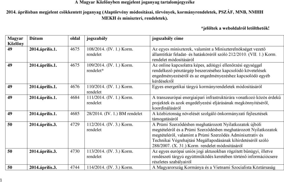 Az egyes miniszterek, valamint a Miniszterelnökséget vezető államtitkár feladat- és hatásköréről szóló 212/2010. (VII. 1.) Korm.