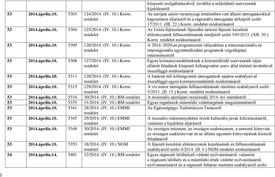 10.) Korm. Az Uniós fejlesztések fejezetbe tartozó fejezeti kezelésű előirányzatok felhasználásának rendjéről szóló 549/2013. (XII. 30.) Korm. 53 2014.április.10. 5305 126/2014. (IV. 10.) Korm. A 2014 2020-as programozási időszakban a transznacionális és interregionális együttműködési programok végrehajtási intézményeiről 53 2014.