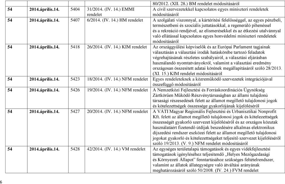 ) HM A szolgálati viszonnyal, a kártérítési felelősséggel, az egyes pénzbeli, természetbeni és szociális juttatásokkal, a regeneráló pihenéssel és a rekreáció rendjével, az elismerésekkel és az