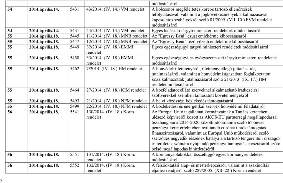 (IV. 14.) VM Egyes halászati tárgyú miniszteri ek 55 2014.április.18. 5445 11/2014. (IV. 18.) MNB Az "Egressy Béni" ezüst emlékérme kibocsátásáról 55 2014.április.18. 5447 12/2014. (IV. 18.) MNB Az "Egressy Béni" rézötvözetű emlékérme kibocsátásáról 55 2014.