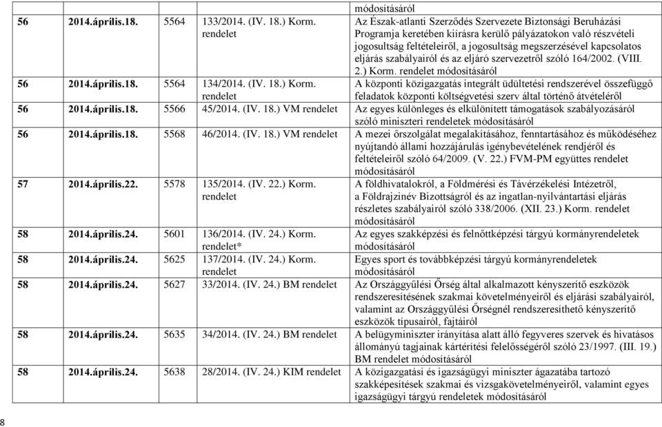 eljárás szabályairól és az eljáró szervezetről szóló 164/2002. (VIII. 2.) Korm.