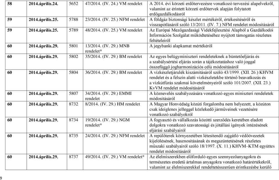 ) NFM A földgáz biztonsági készlet mértékéről, értékesítéséről és visszapótlásáról szóló 13/2011. (IV. 7.) NFM 59 2014.április.25. 5789 48/2014. (IV. 25.