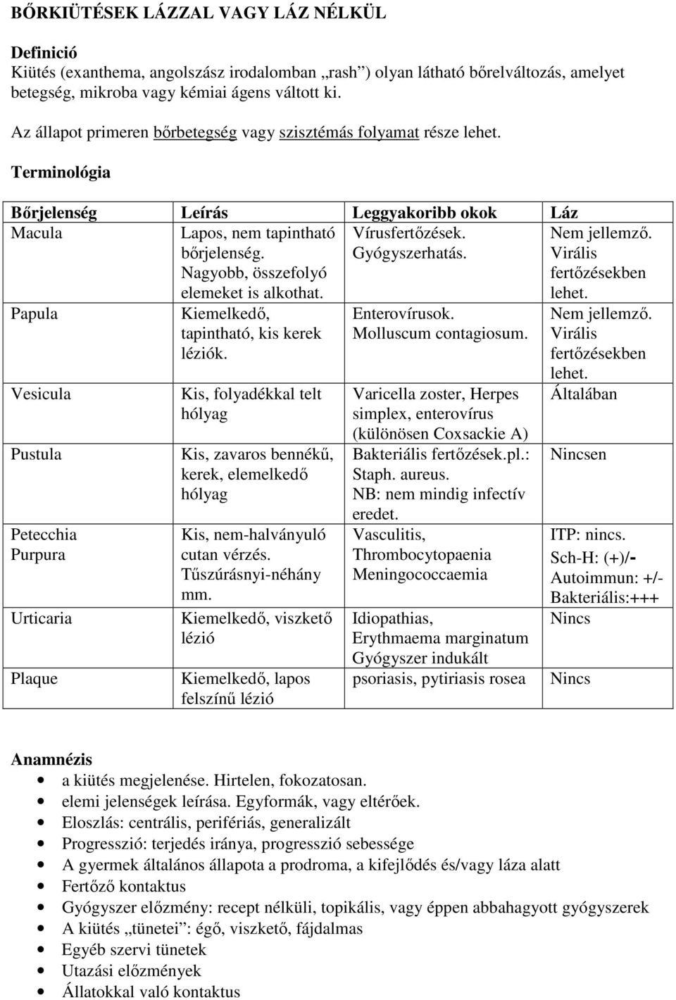 Nagyobb, összefolyó elemeket is alkothat. Vírusfertızések. Gyógyszerhatás. lehet. Papula Vesicula Pustula Petecchia Purpura Urticaria Plaque Kiemelkedı, tapintható, kis kerek léziók.