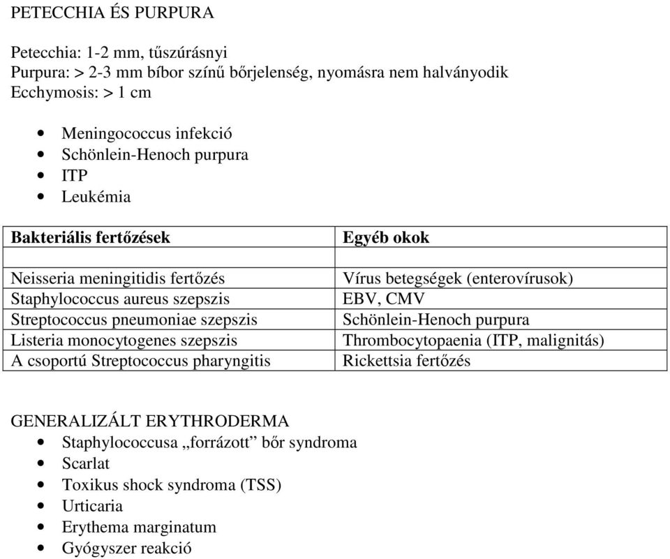 monocytogenes szepszis A csoportú Streptococcus pharyngitis Egyéb okok Vírus betegségek (enterovírusok) EBV, CMV Schönlein-Henoch purpura Thrombocytopaenia (ITP,