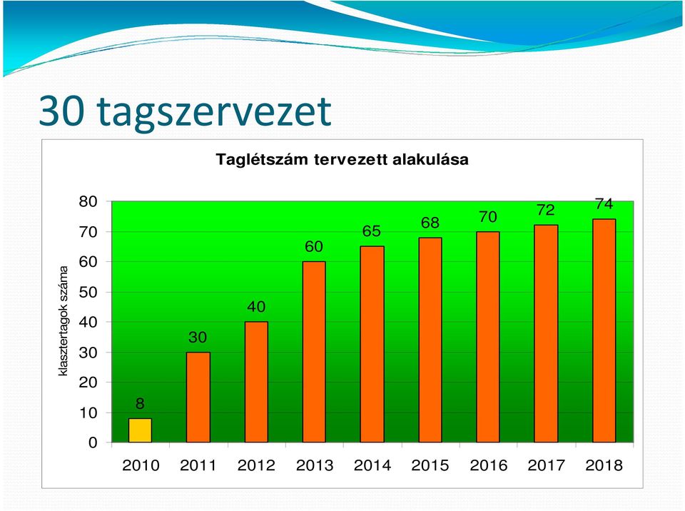 Közalapítvány SalviniaKörnyezetvédelmi 68 70 72 74 70 65 és Szolgáltató Bora-Pharma Kft 60 Bt. Calyisto 60 Kft Sándor Judit ECOHOMO Kft. ServioPro NaturaBt.