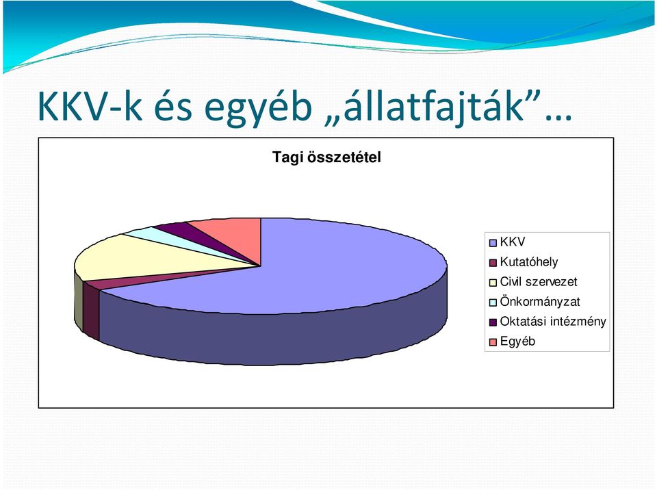 Kutatóhely Civil szervezet