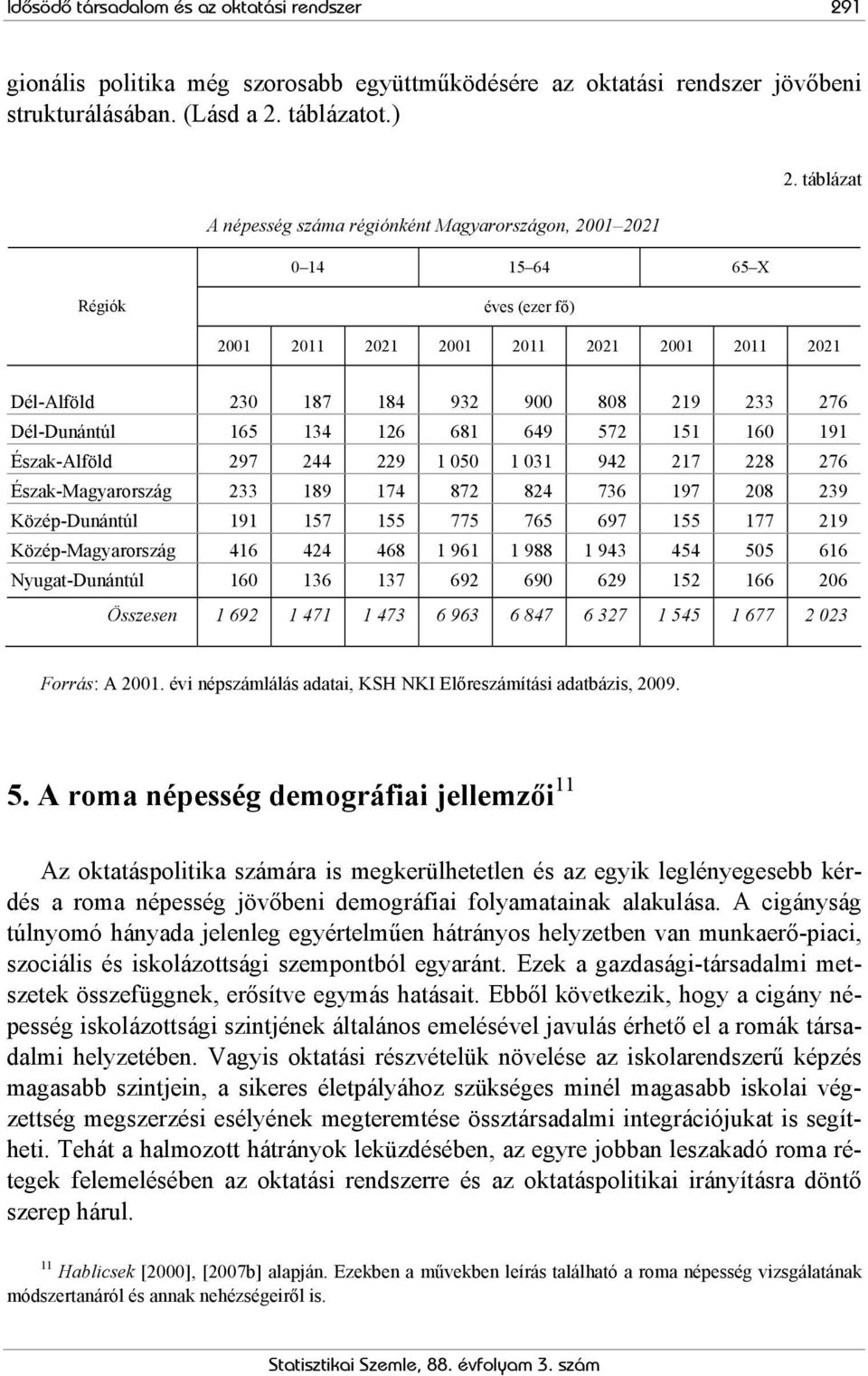 táblázat Régiók éves (ezer fő) 2001 2011 2021 2001 2011 2021 2001 2011 2021 Dél-Alföld 230 187 184 932 900 808 219 233 276 Dél-Dunántúl 165 134 126 681 649 572 151 160 191 Észak-Alföld 297 244 229 1