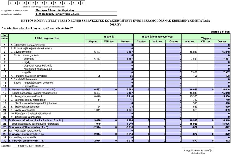 " adatok E Ft-ban sor Előző év Előző év(ek) helyesbítései szám A tétel megnevezése Tárgyév Alaptev. Váll. tev. Összes Alaptev. Váll. tev. Összes Alaptev. Váll. tev. Összes 1 1.
