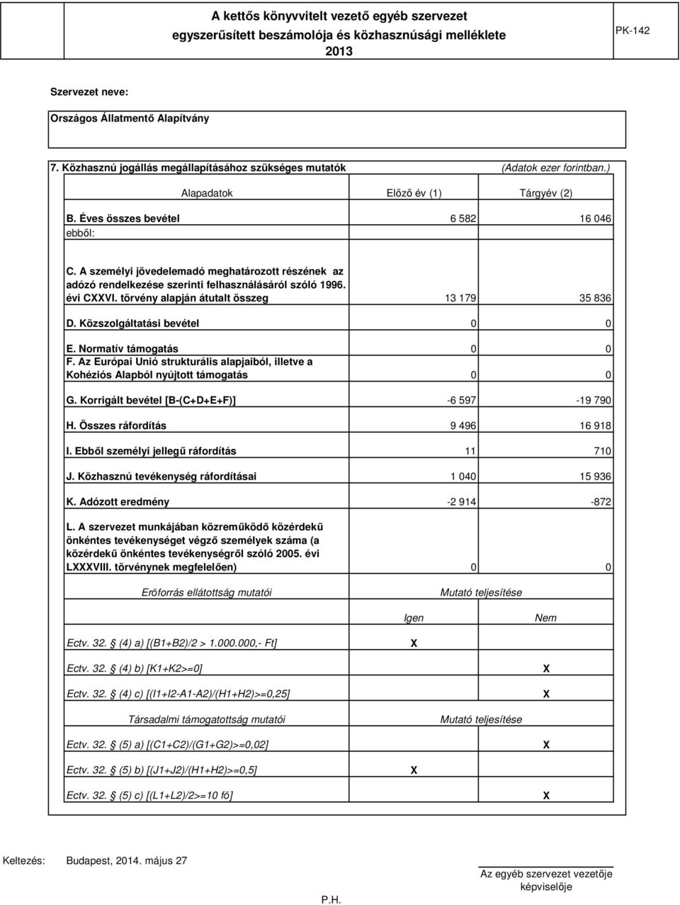 A személyi jövedelemadó meghatározott részének az adózó rendelkezése szerinti felhasználásáról szóló 1996. évi CXXVI. törvény alapján átutalt összeg 13 179 35 836 D. Közszolgáltatási bevétel E.