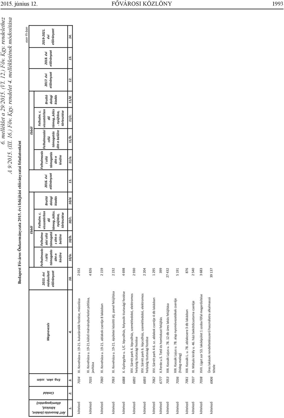 panel kötelező 6888 X. Gyöngyike u. 1/C. lépcsőház, folyosók tisztasági festése kötelező 6892 kötelező 6893 XIV. Sárrét park 4. lépcsőház, szemétledobó, elektromos helyiség tisztasági festése XIV.