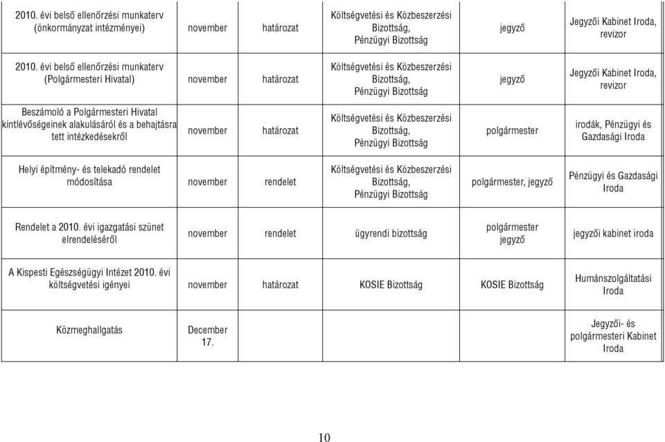 és a behajtásra tett intézkedésekről november irodák, Pénzügyi és Gazdasági Helyi építmény- és telekadó módosítása november, Rendelet a 2010.