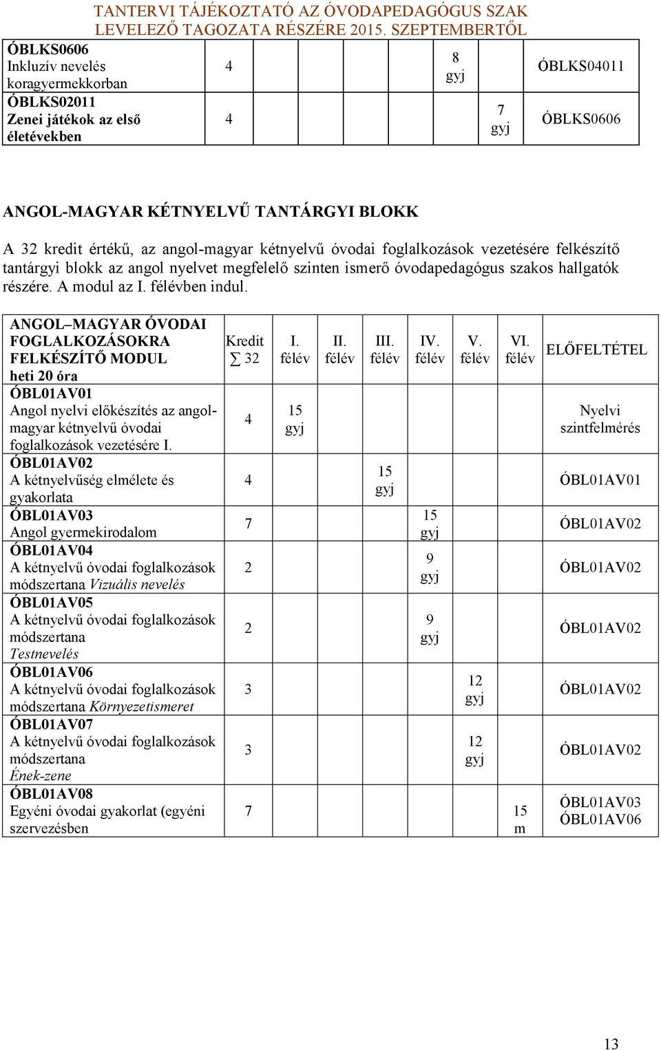 ANGOL MAGYAR ÓVODAI FOGLALKOZÁSOKRA FELKÉSZÍTŐ MODUL heti 0 óra ÓBL01AV01 Angol nyelvi előészítés az angolmagyar étnyelvű óvodai foglalozáso vezetésére I.