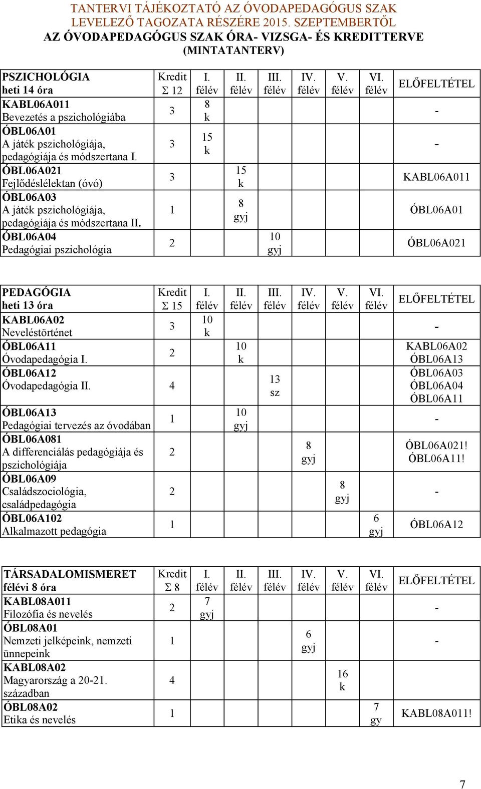 ELŐFELTÉTEL KABL06A011 ÓBL06A01 ÓBL06A01 PEDAGÓGIA heti 13 óra 15 KABL06A0 Neveléstörténet 3 ÓBL06A11 Óvodapedagógia I. ÓBL06A1 Óvodapedagógia II.