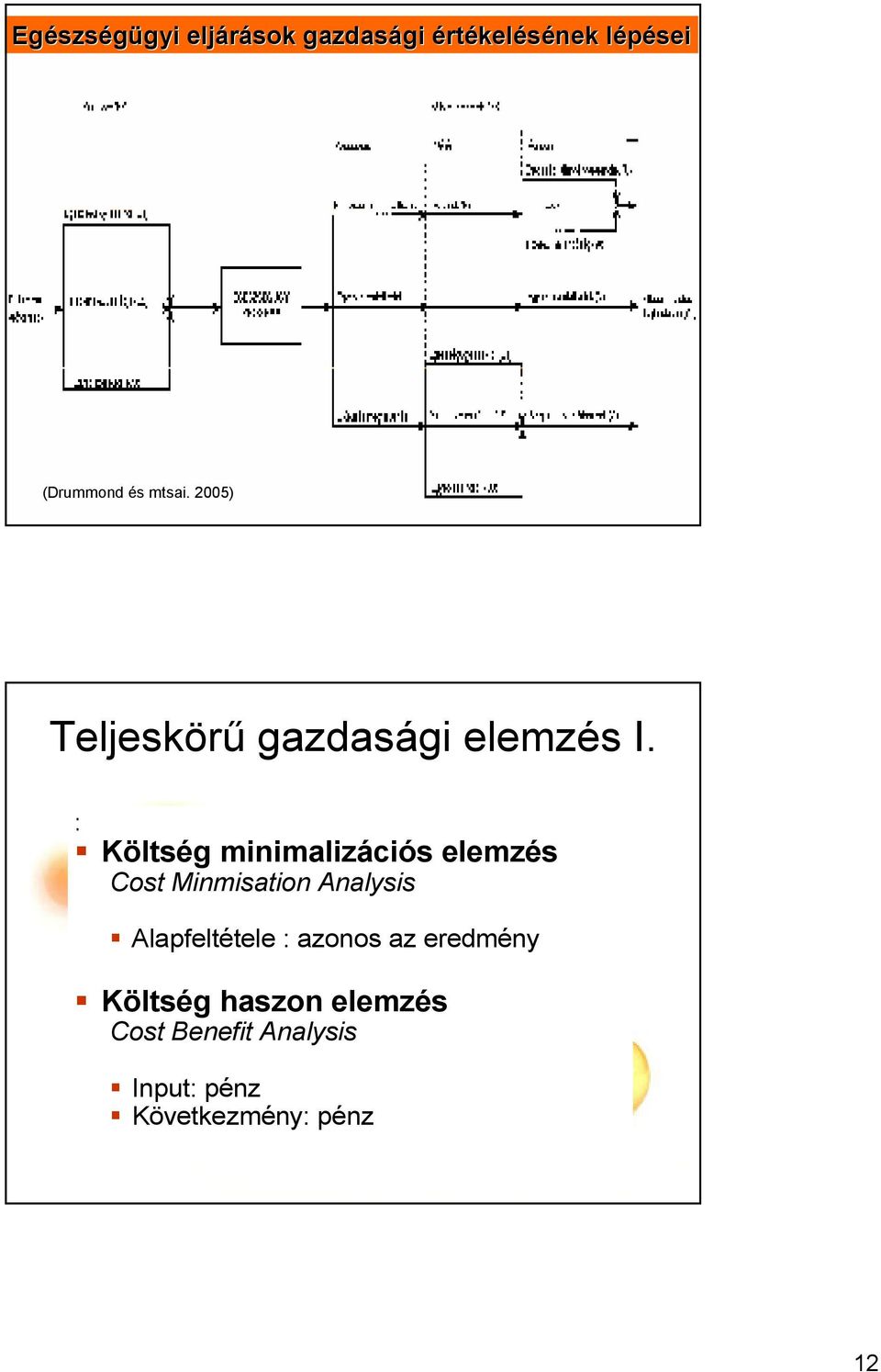 : Költség minimalizációs elemzés Cost Minmisation Analysis Alapfeltétele :