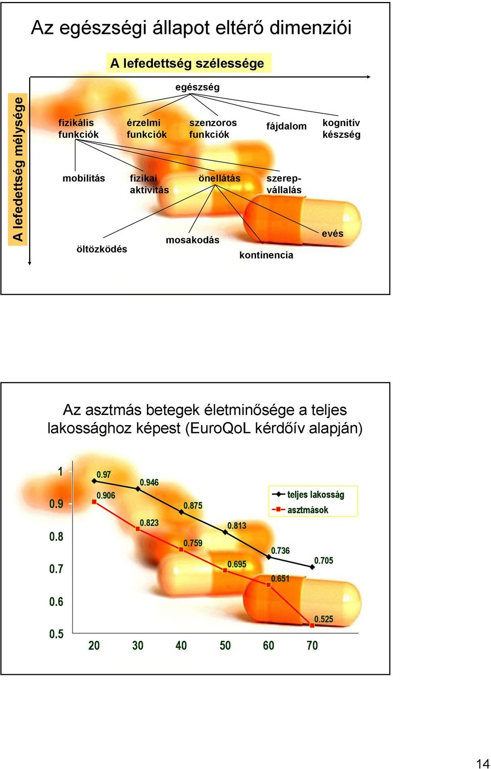 kontinencia kognitív készség evés Az asztmás betegek életminısége a teljes lakossághoz képest (EuroQoL kérdıív alapján) 1
