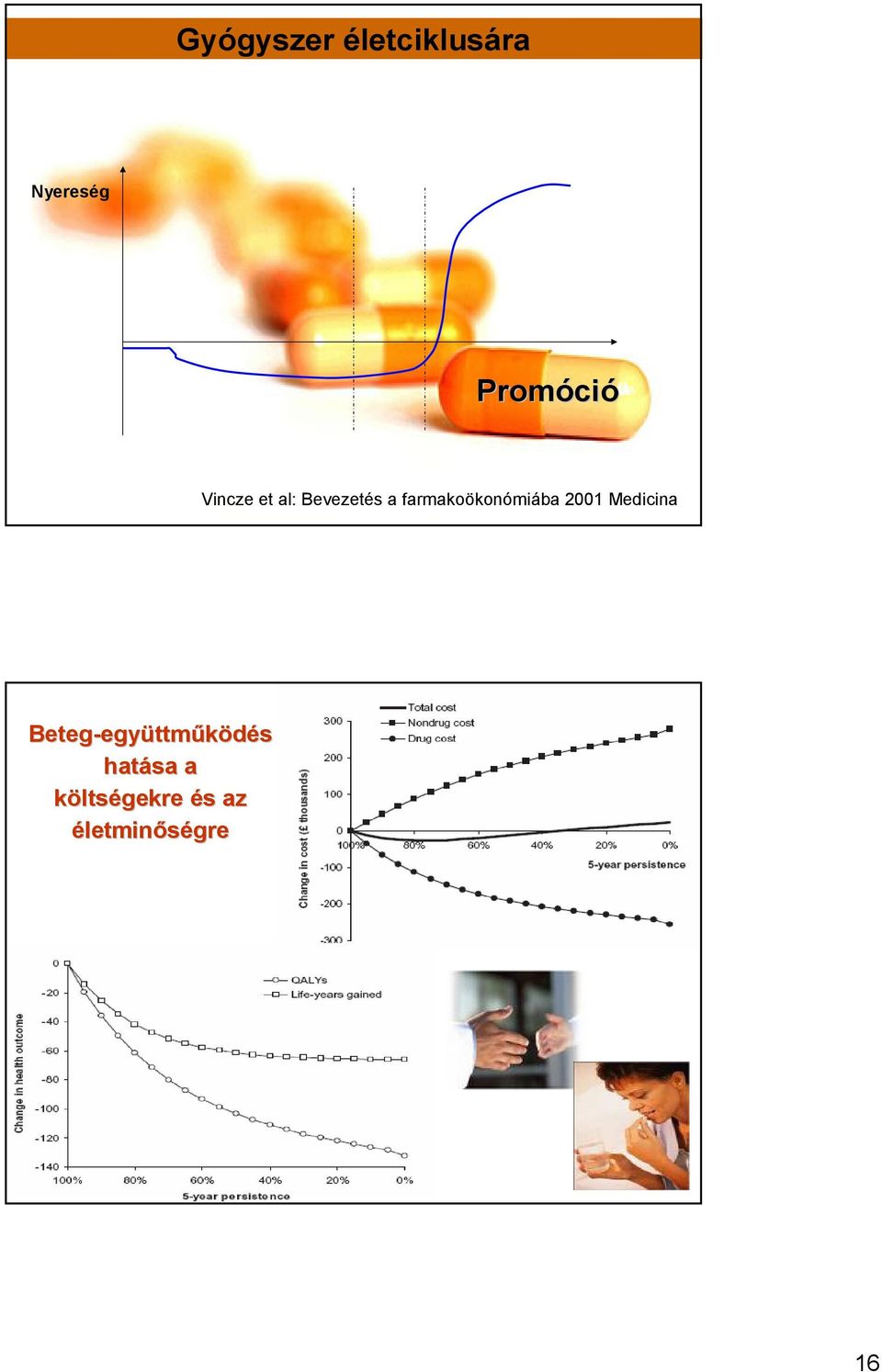 farmakoökonómiába 2001 Medicina Beteg-egy