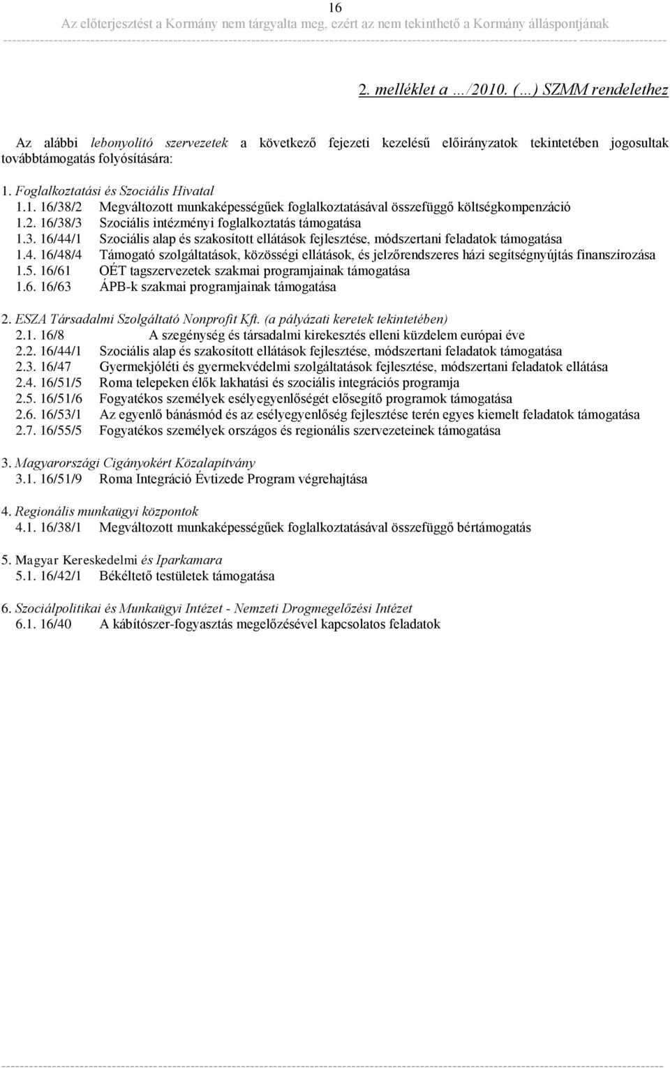 4. 16/48/4 Támogató szolgáltatások, közösségi ellátások, és jelzőrendszeres házi segítségnyújtás finanszírozása 1.5. 16/61 OÉT tagszervezetek szakmai programjainak támogatása 1.6. 16/63 ÁPB-k szakmai programjainak támogatása 2.