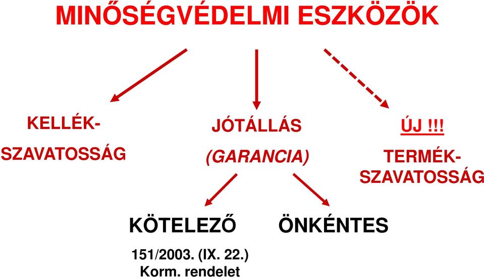 !! (GARANCIA) KELLÉK- TERMÉK-