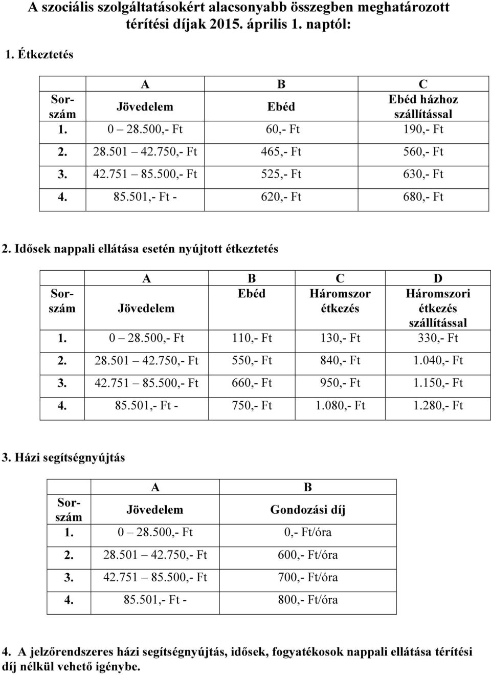 Idősek nappali ellátása esetén nyújtott étkeztetés A B C D Sorszám Ebéd Háromszor Háromszori Jövedelem étkezés étkezés szállítással 1. 0 28.500,- Ft 110,- Ft 130,- Ft 330,- Ft 2. 28.501 42.