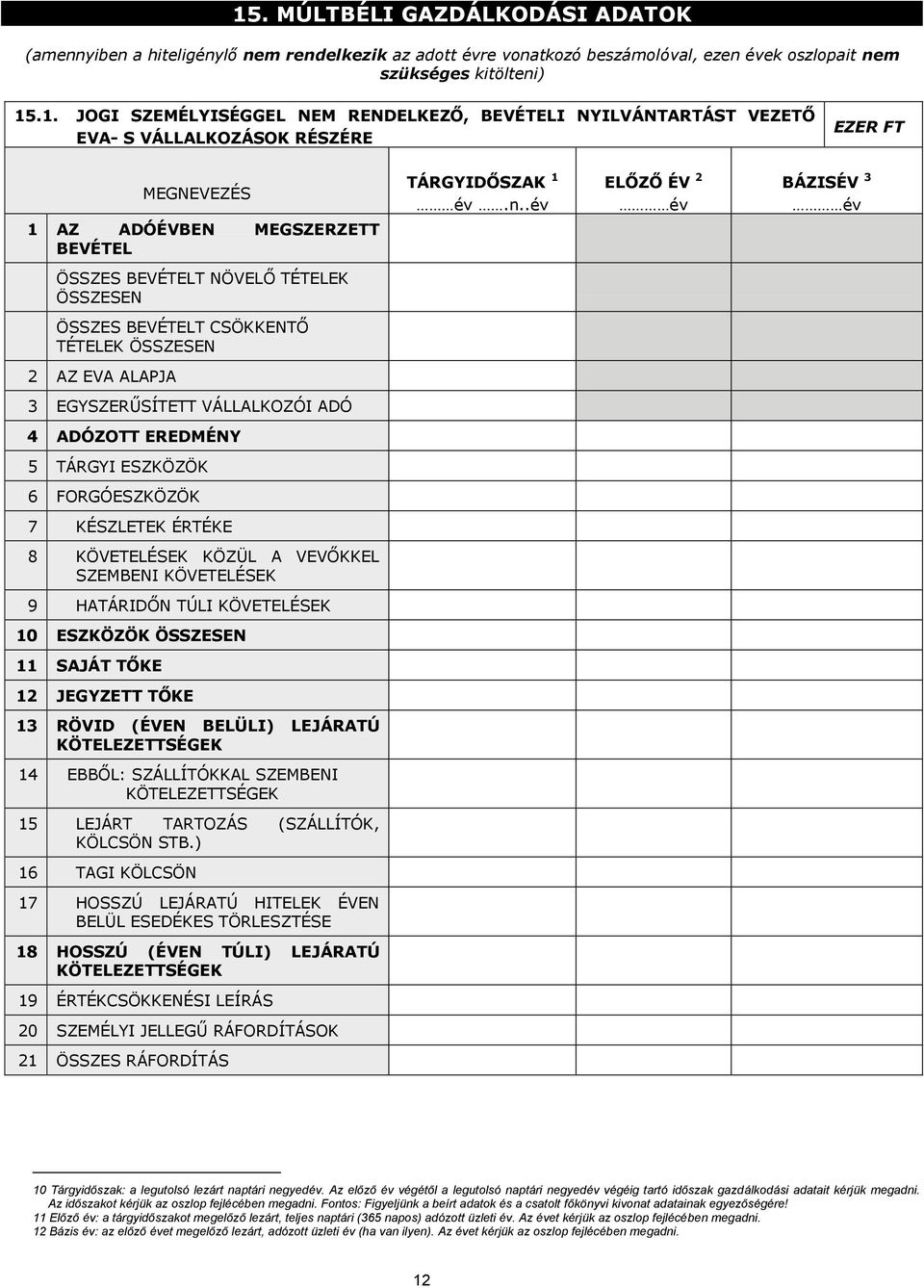 4 ADÓZOTT EREDMÉNY 5 TÁRGYI ESZKÖZÖK 6 FORGÓESZKÖZÖK 7 KÉSZLETEK ÉRTÉKE 8 KÖVETELÉSEK KÖZÜL A VEVŐKKEL SZEMBENI KÖVETELÉSEK 9 HATÁRIDŐN TÚLI KÖVETELÉSEK 10 ESZKÖZÖK ÖSSZESEN 11 SAJÁT TŐKE 12 JEGYZETT