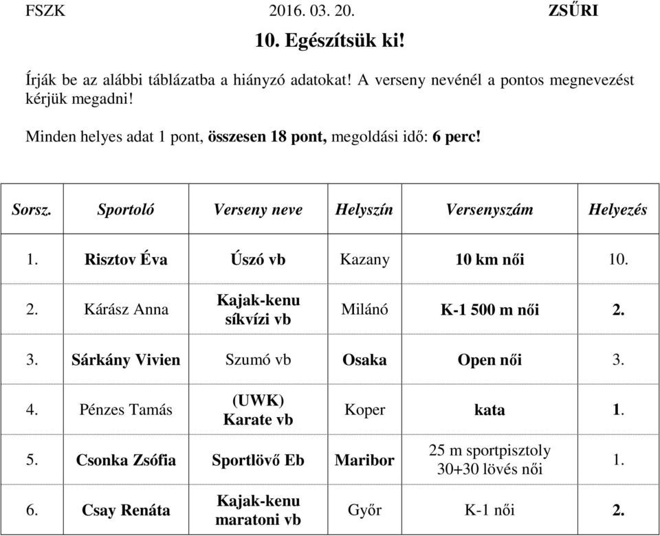 Risztov Éva Úszó vb Kazany 10 km női 10. 2. Kárász Anna Kajak-kenu síkvízi vb Milánó K-1 500 m női 2. 3.