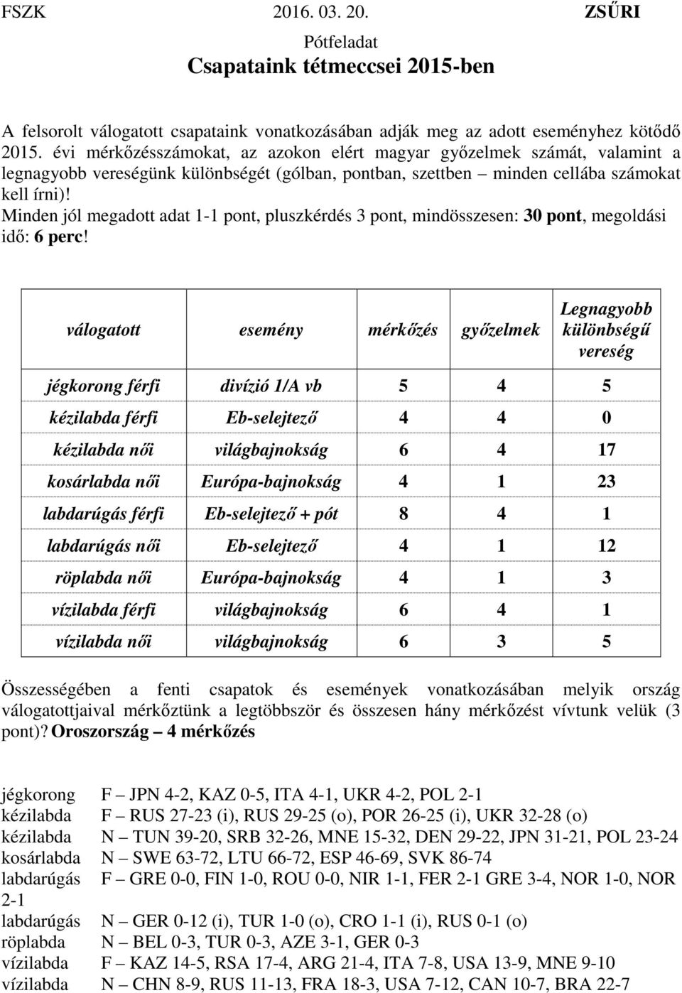 Minden jól megadott adat 1-1 pont, pluszkérdés 3 pont, mindösszesen: 30 pont, megoldási idő: 6 perc!