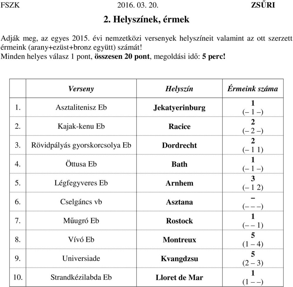 Kajak-kenu Eb Racice 3. Rövidpályás gyorskorcsolya Eb Dordrecht 4. Öttusa Eb Bath 5. Légfegyveres Eb Arnhem 6. Cselgáncs vb Asztana 7.
