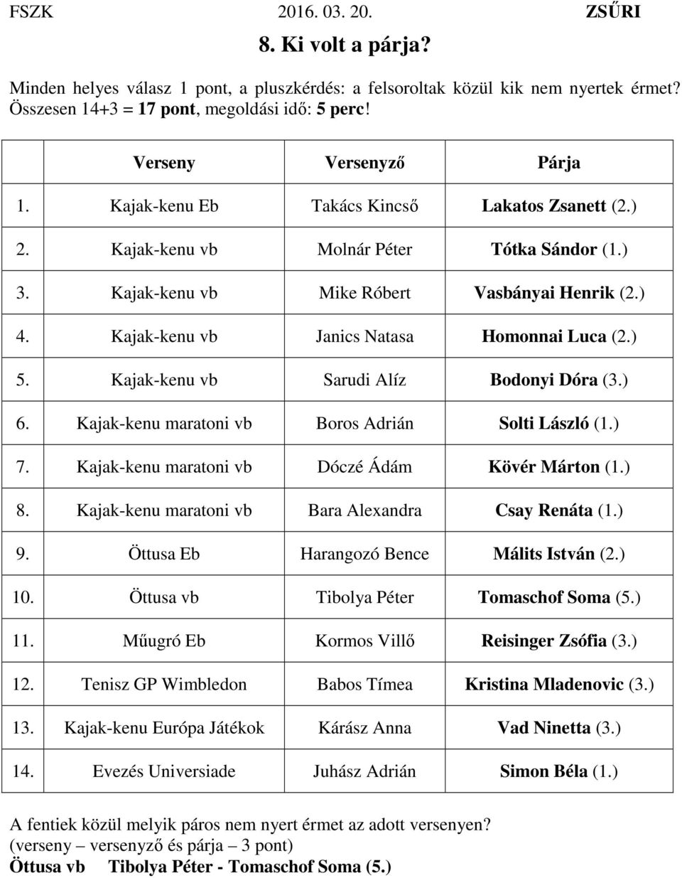 Kajak-kenu vb Sarudi Alíz Bodonyi Dóra (3.) 6. Kajak-kenu maratoni vb Boros Adrián Solti László (1.) 7. Kajak-kenu maratoni vb Dóczé Ádám Kövér Márton (1.) 8.