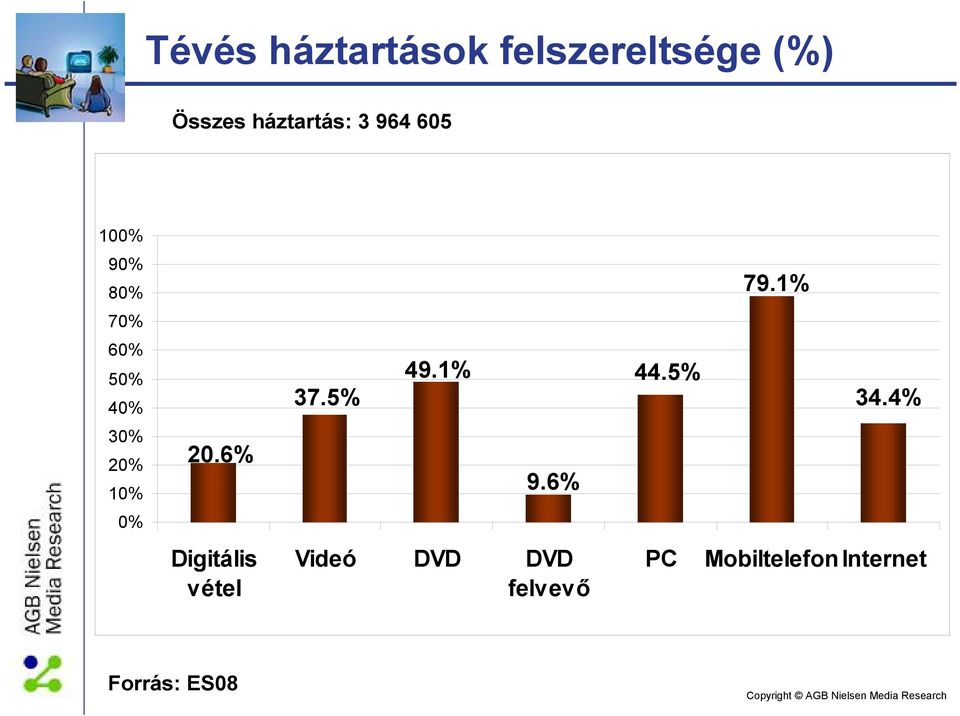 1% 44.5% 34.4% 30% 20% 10% 20.6% 9.