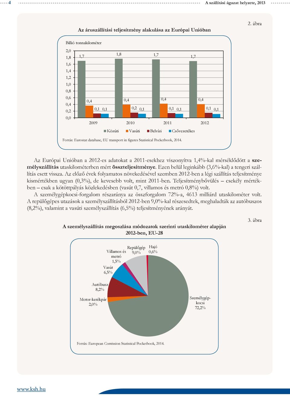 Eurostat database, EU transport in figures Statistical Pocketbook, 2014.