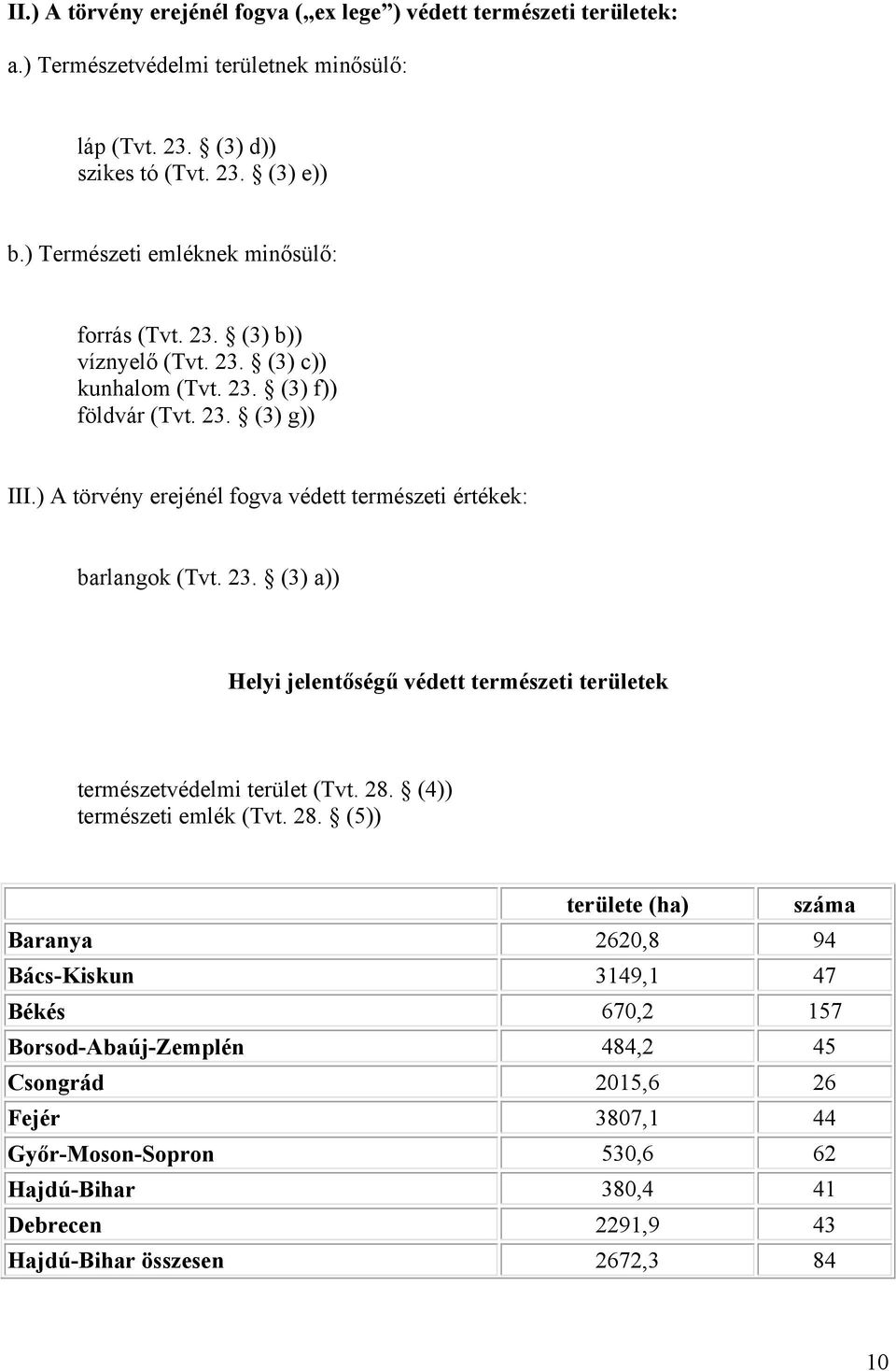 ) A törvény erejénél fogva védett természeti értékek: barlangok (Tvt. 23. (3) a)) Helyi jelentőségű védett természeti területek természetvédelmi terület (Tvt. 28.