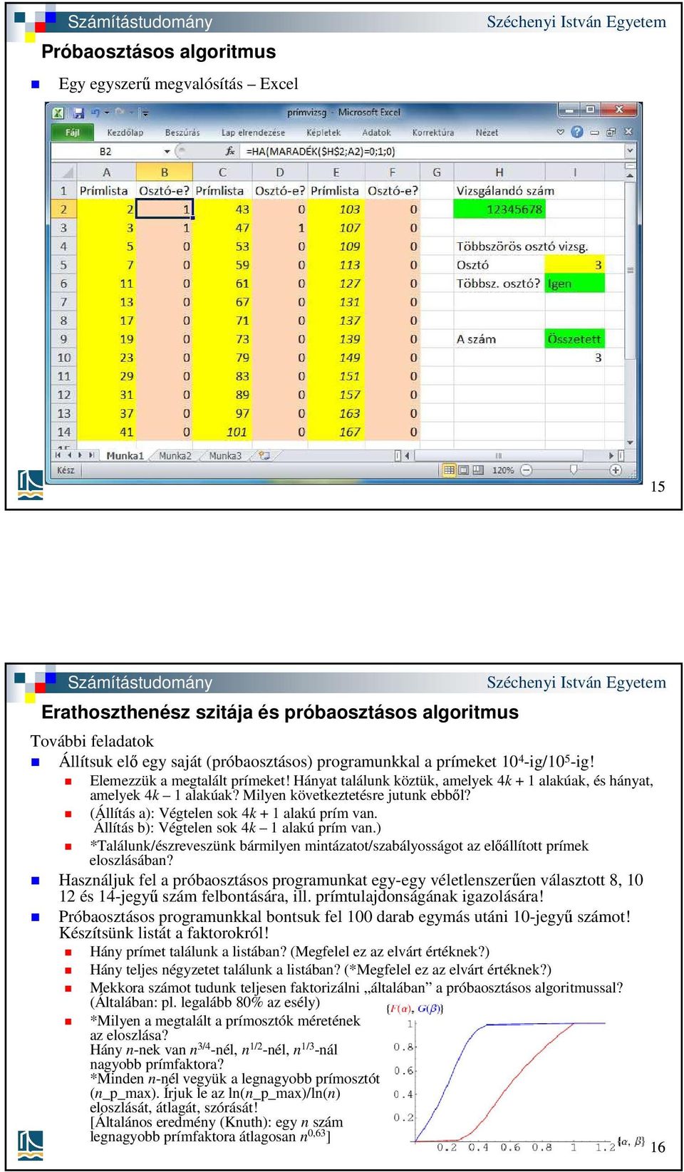 (Állítás a): Végtelen sok 4k + 1 alakú prím van. Állítás b): Végtelen sok 4k 1 alakú prím van.) *Találunk/észreveszünk bármilyen mintázatot/szabályosságot az előállított prímek eloszlásában?