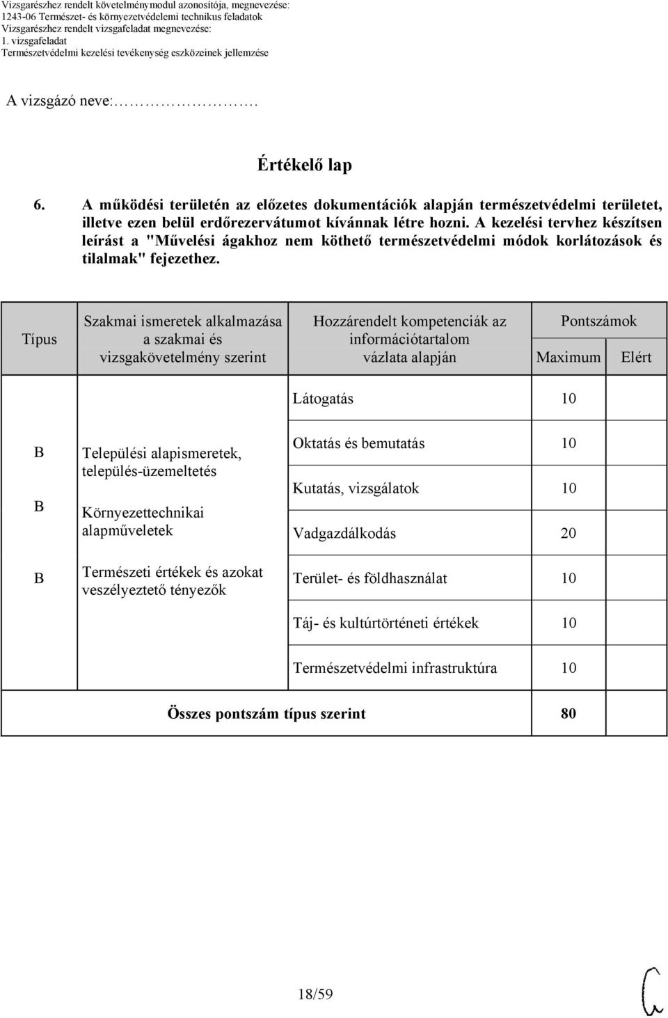 Típus Szakmai ismeretek alkalmazása a szakmai és vizsgakövetelmény szerint Hozzárendelt kompetenciák az információtartalom vázlata alapján Pontszámok Látogatás 10 Települési alapismeretek,