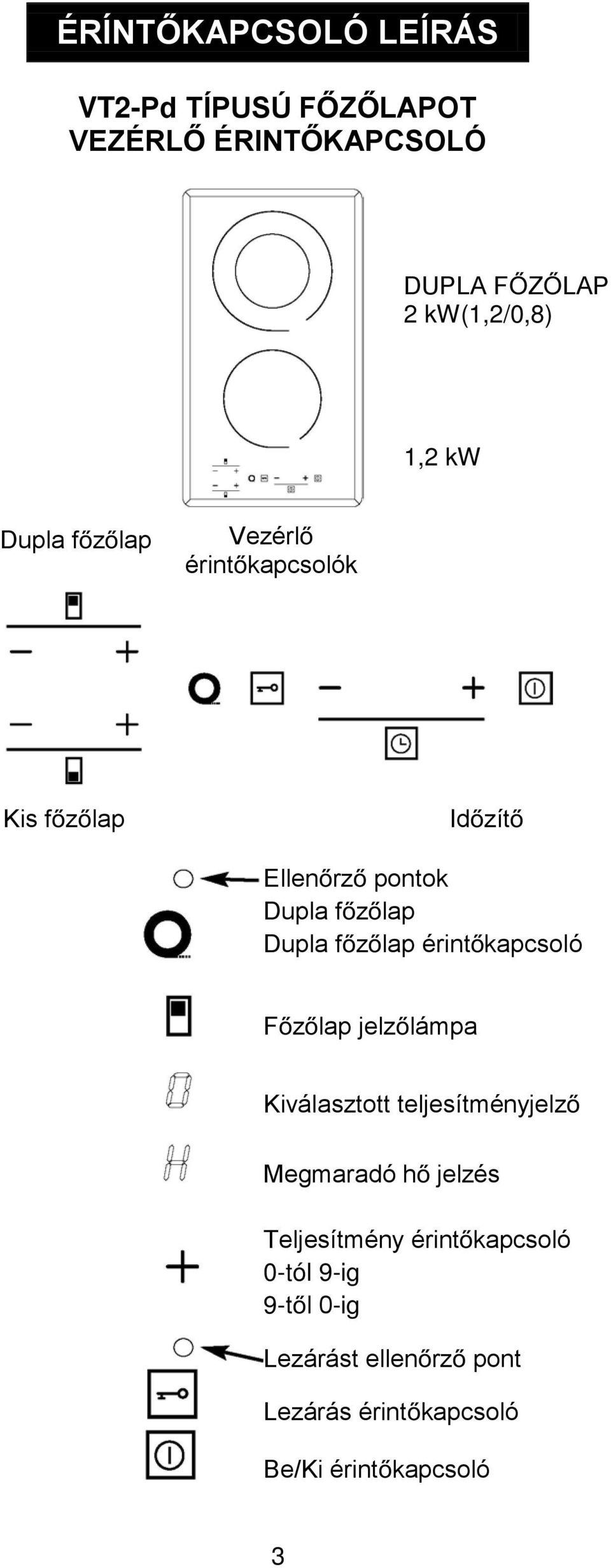 lap érint kapcsoló F z lap jelz lámpa Kiválasztott teljesítményjelz Megmaradó h jelzés Teljesítmény