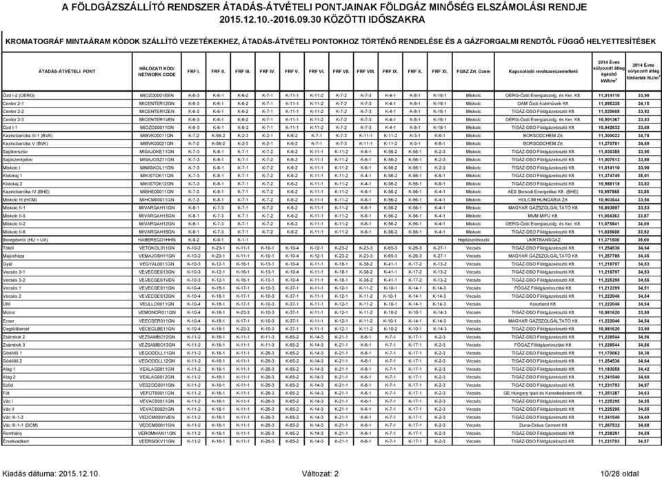 FRF III. FRF IV. FRF V. FRF VI. FRF VII. FRF VIII. FRF IX. FRF X. FRF XI. FGSZ Zrt.