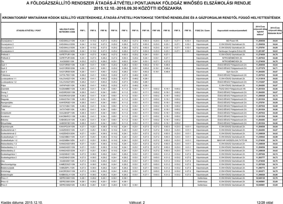 FRF III. FRF IV. FRF V. FRF VI. FRF VII. FRF VIII. FRF IX. FRF X. FRF XI. FGSZ Zrt.