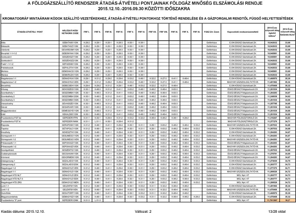 FRF III. FRF IV. FRF V. FRF VI. FRF VII. FRF VIII. FRF IX. FRF X. FRF XI. FGSZ Zrt.
