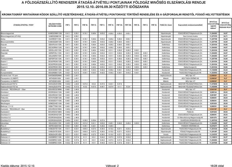FRF III. FRF IV. FRF V. FRF VI. FRF VII. FRF VIII. FRF IX. FRF X. FRF XI. FGSZ Zrt.