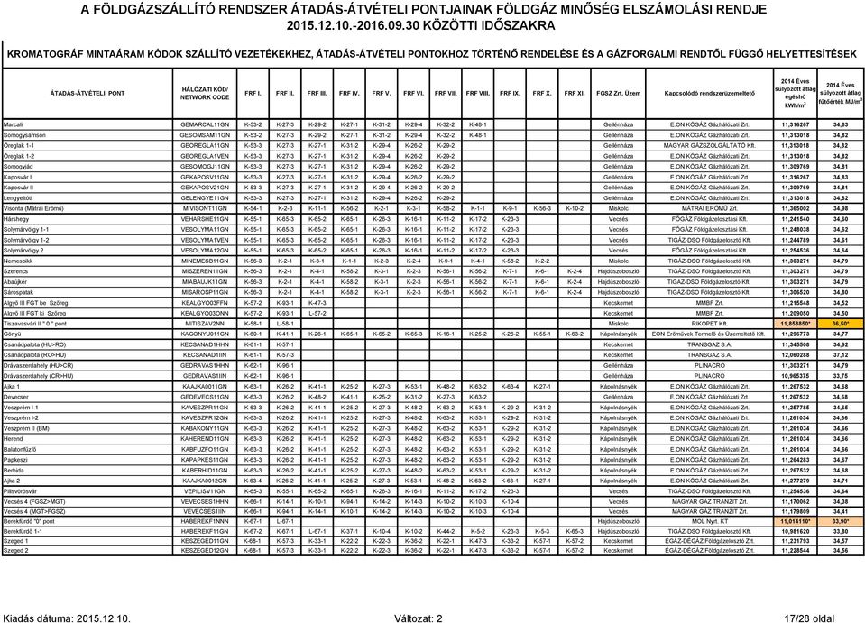 FRF III. FRF IV. FRF V. FRF VI. FRF VII. FRF VIII. FRF IX. FRF X. FRF XI. FGSZ Zrt.