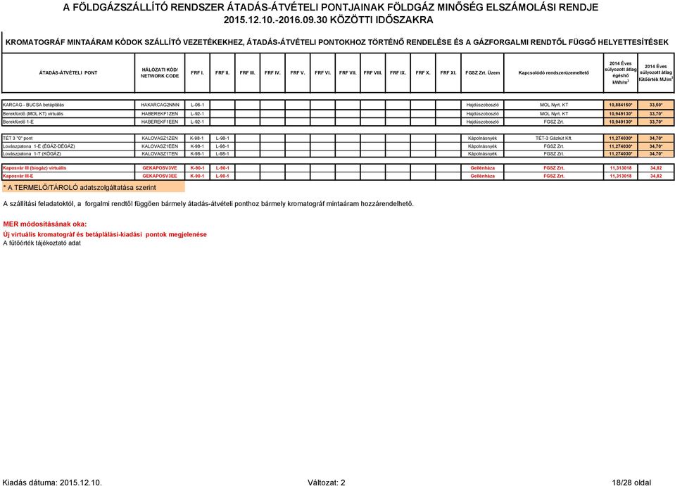 FRF III. FRF IV. FRF V. FRF VI. FRF VII. FRF VIII. FRF IX. FRF X. FRF XI. FGSZ Zrt.