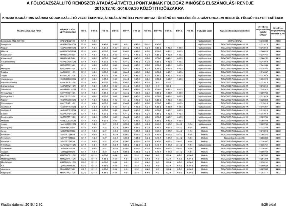 FRF III. FRF IV. FRF V. FRF VI. FRF VII. FRF VIII. FRF IX. FRF X. FRF XI. FGSZ Zrt.