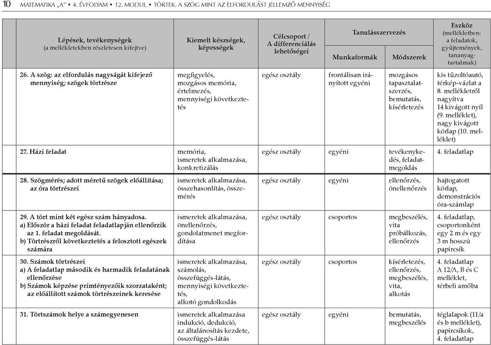 Házi feladat memória, ismeretek alkalmazása, konkretizálás 28. Szögmérés; adott méretű szögek előállítása; az óra törtrészei 29. A tört mint két egész szám hányadosa.