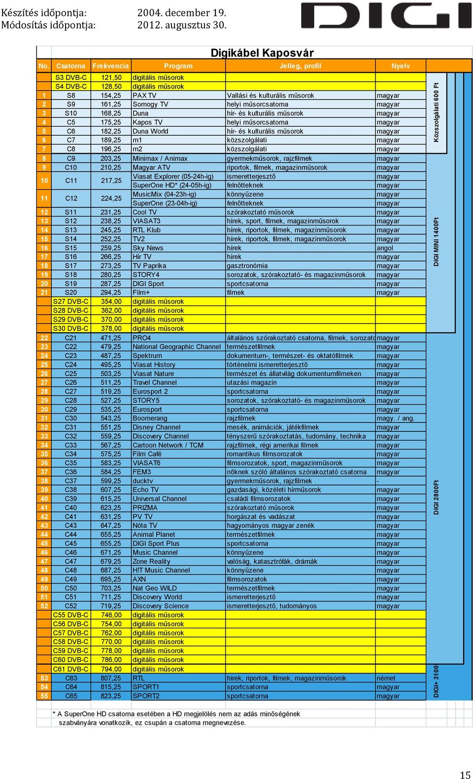 gyermekműsorok, rajzfilmek 9 C10 210,25 Magyar ATV riportok, filmek, magazinműsorok 10 11 C11 C12 217,25 224,25 Viasat Explorer (05-24h-ig) MusicMix (04-23h-ig) ismeretterjesztő könnyűzene SuperOne